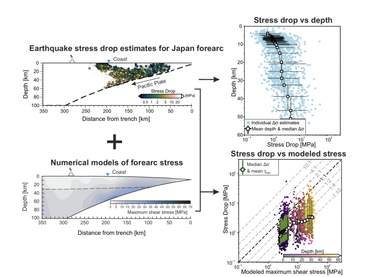 Bocchini et al. Study