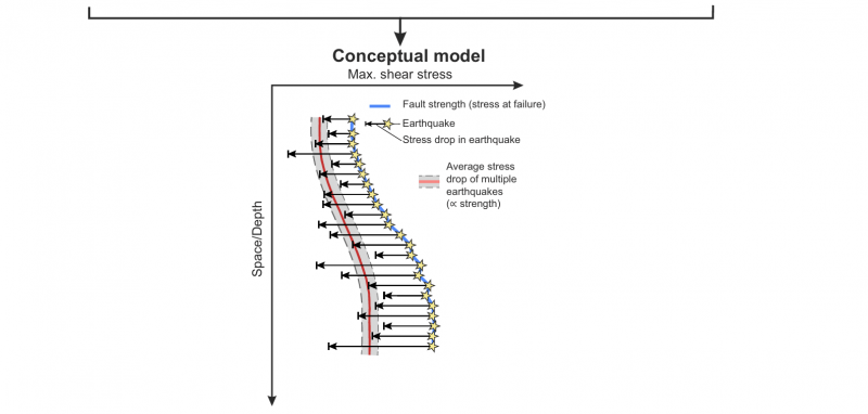 Bocchini et al. Study