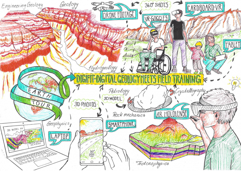 Illustration Digifit