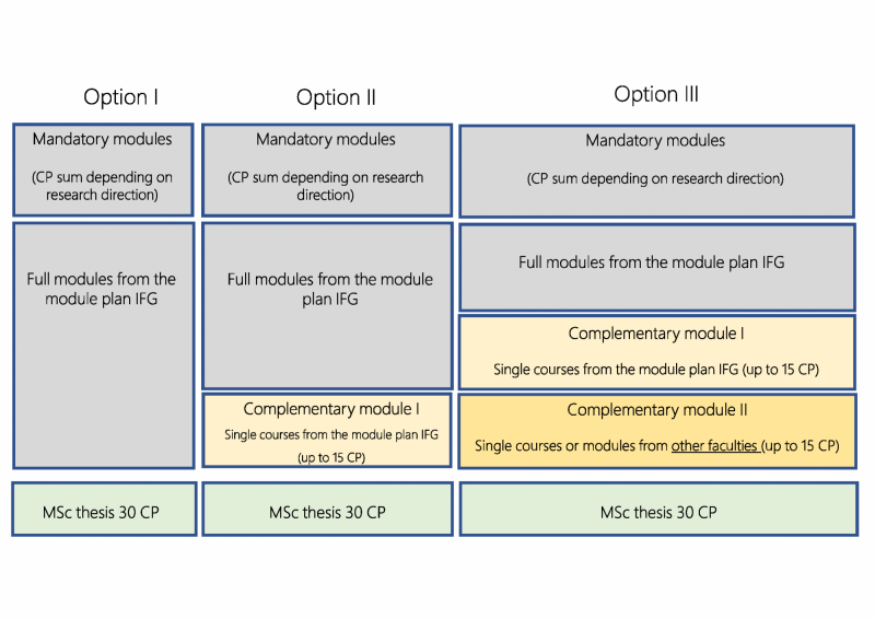 Instructions individual study plan
