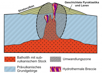 1. Kupfererz - Abb. 4.