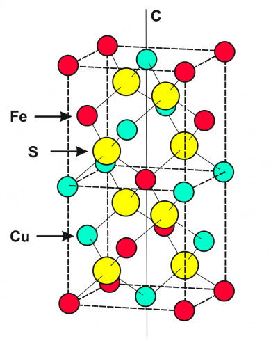 1. Kupfererz - Abb.1