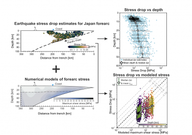 Bocchini et al. Study