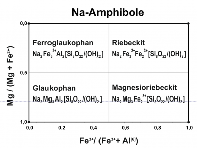 Abb.2b Blauschiefer oder Glaukophanschiefer