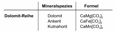 Ankerit und Quarz auf Tonschiefer Abb.1
