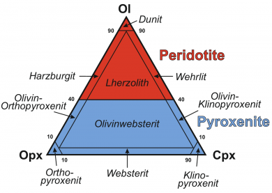 Dunit Abb.1