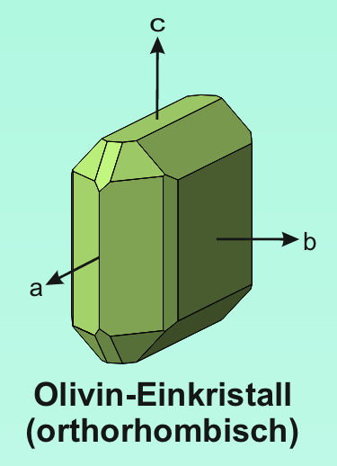 Dunit Abbildung