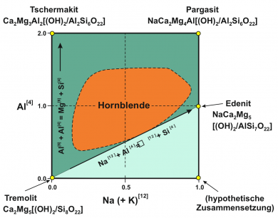 Dunkler Biotit-Hornblende Gneis Abb.3