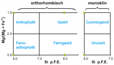Gedrit Cummingtonit Fels Abb.3