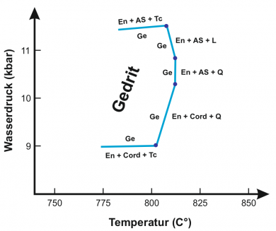 Gedrit Cummingtonit Fels Abb.4