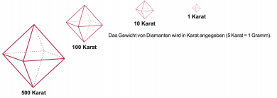 Kimberlit Abbildung