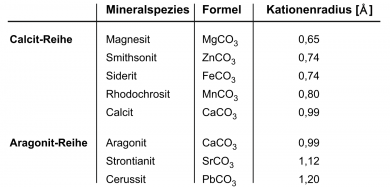 Kokardenerz Abb.3