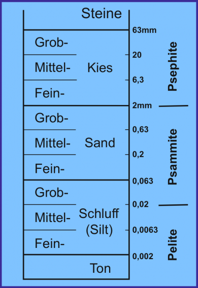 Konglomerat Abb.3