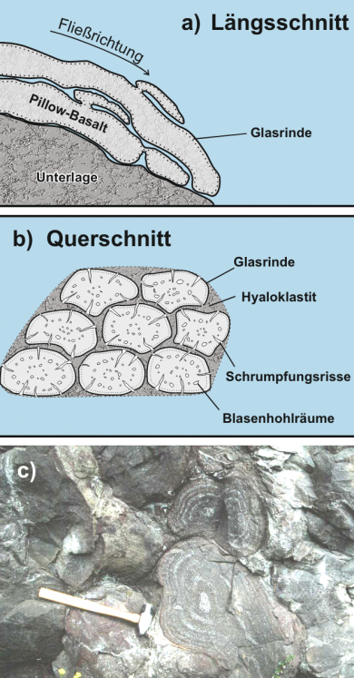 Pillow-Basalt Abb.2