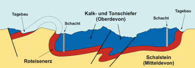 Roteisenherz Abb.3