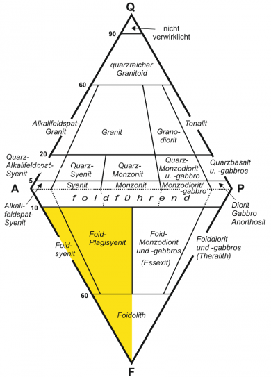 Shonkinit Abb. 1