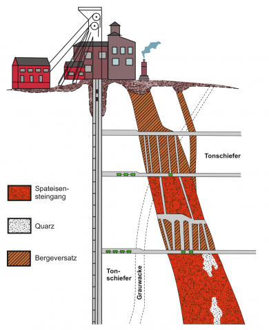 SPateisenerz Abb.1