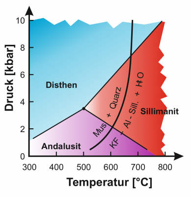 chlorit-führender Glimmerschiefer Abb.4